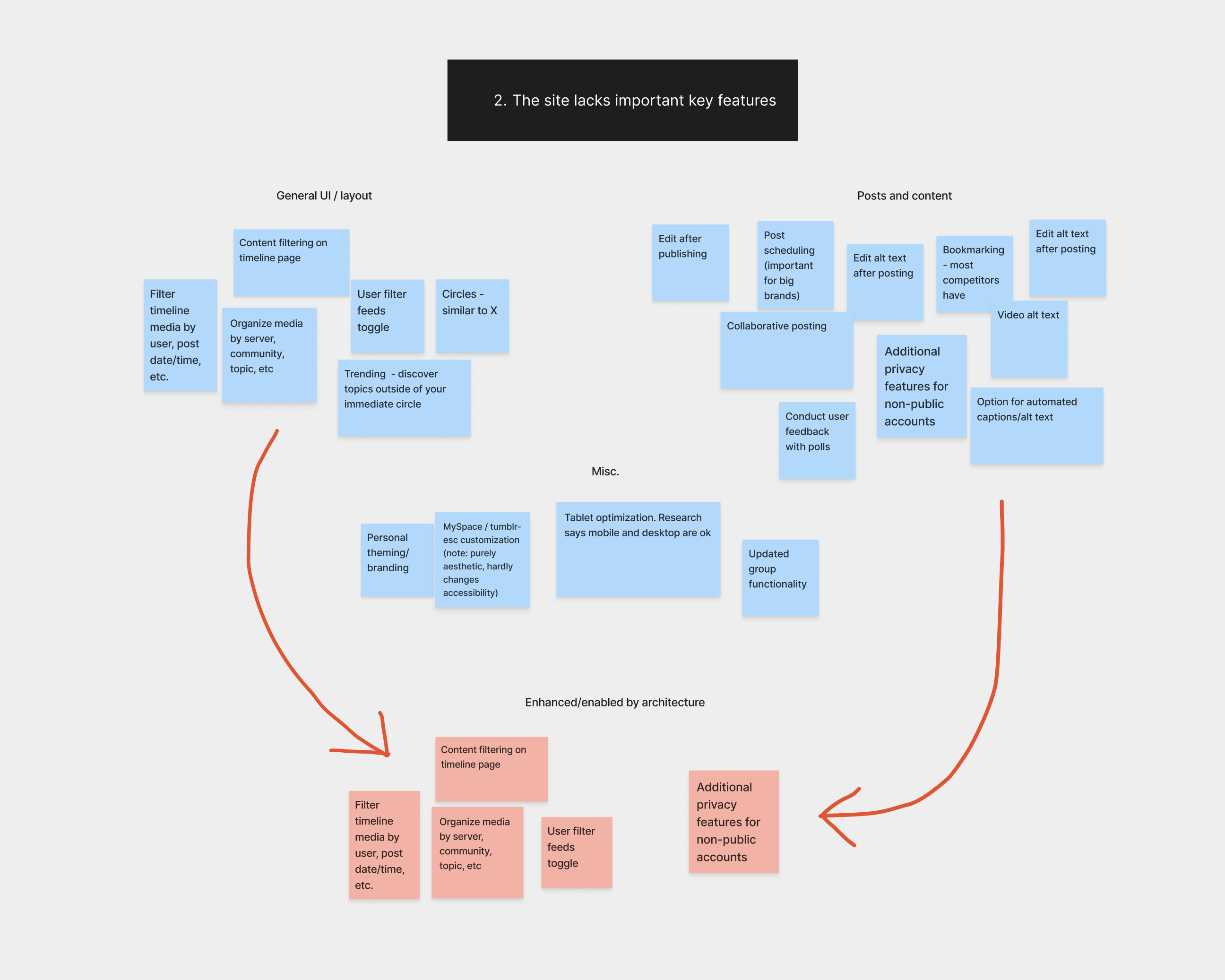 Bluesky_featureideation