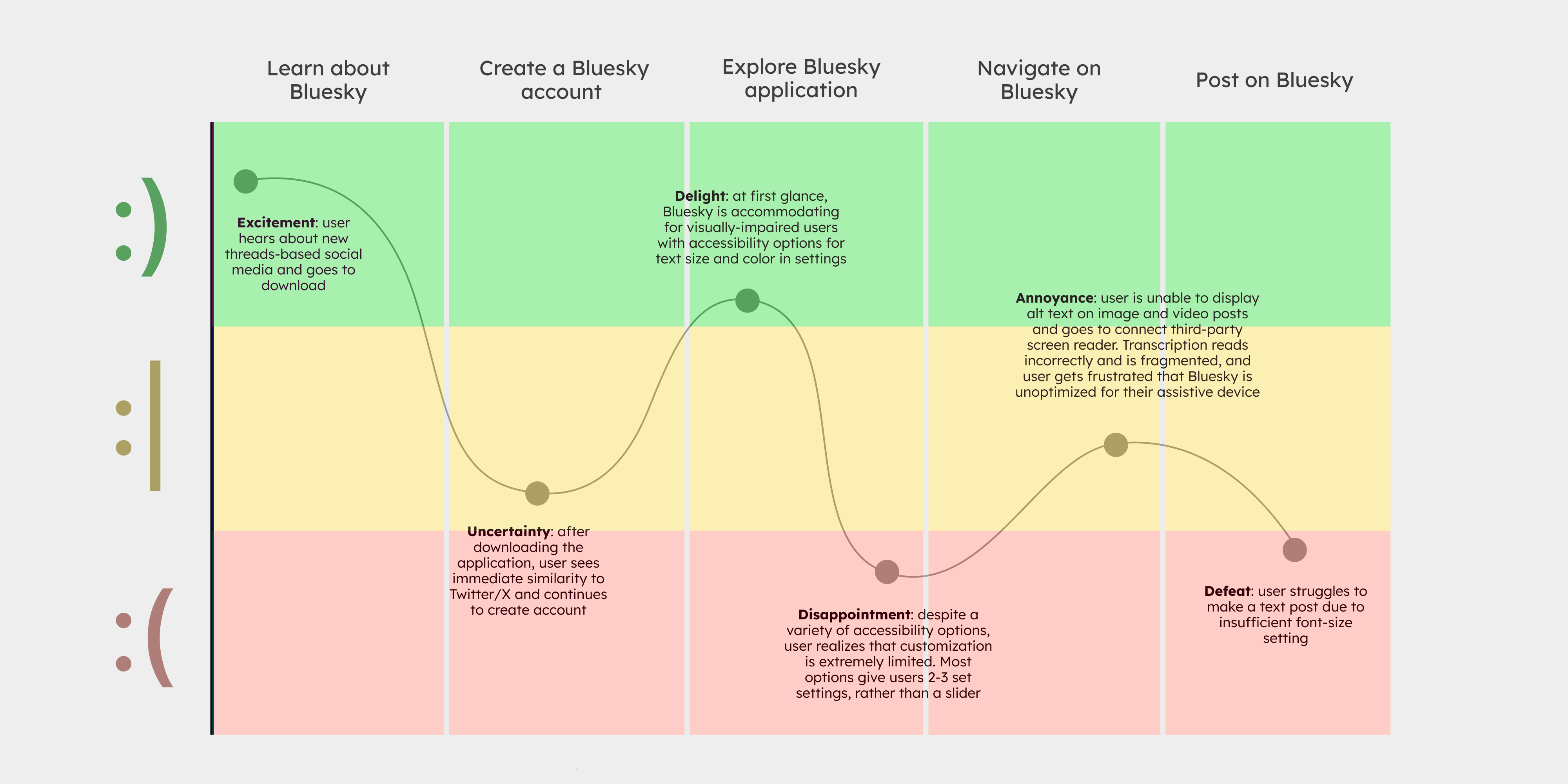 Bluesky_userjourney